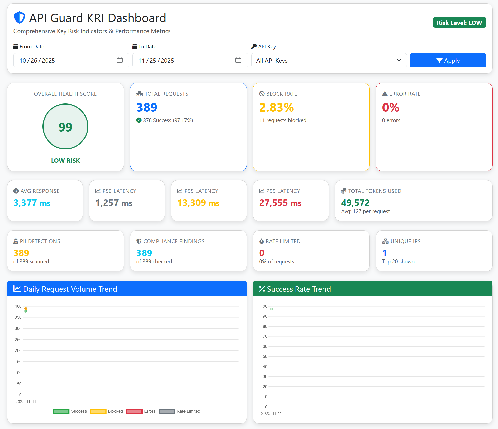 AI Guard Manager Dashboard
